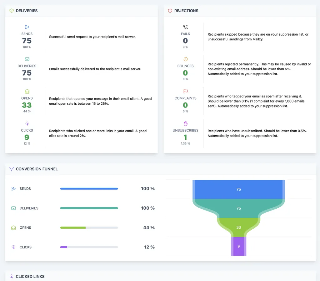Example of statistics for sending a Mailzy newsletter